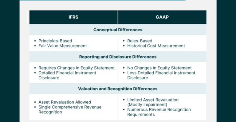 GAAP vs IFRS Image 1.docx